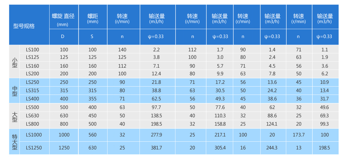 管式倾斜螺旋输送机