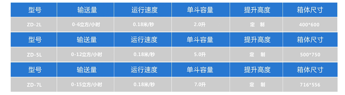 Z型转斗提升机