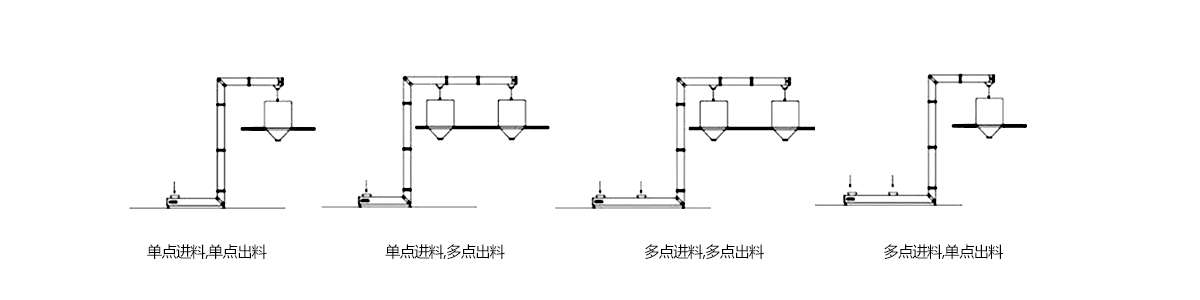 Z型转斗提升机