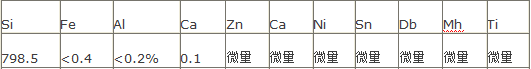 表4：硅粉的化学成份：.png